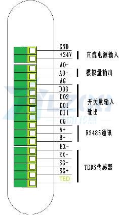 L600型多职能数字变送器(图3) L600型多职能数字变送器(图3)