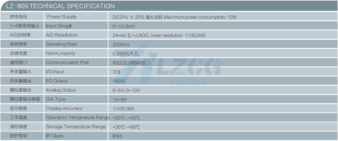 通用测力显示节造仪表LZ-809(图4)