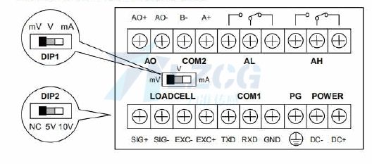 通用测力显示节造仪表LZ-801E(图3) 通用测力显示节造仪表LZ-801E(图3)